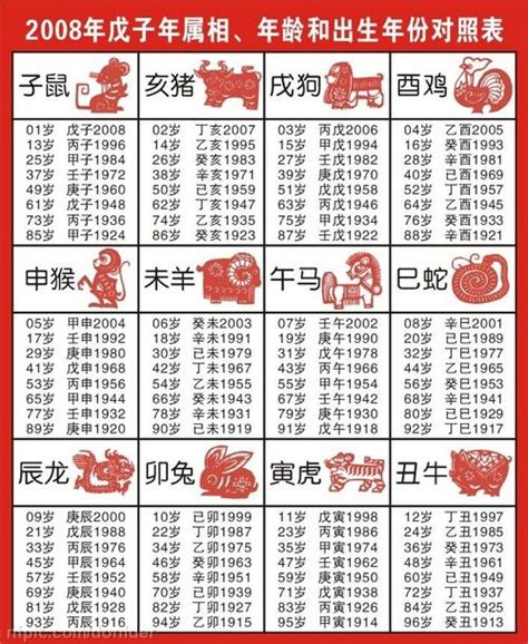 76年屬什麼|【76年次屬】76年次屬什麼生肖？12生肖對照表、生。